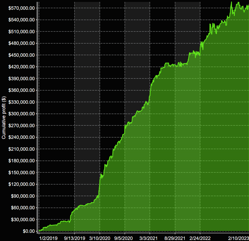VX9 Equity Returns